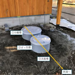 浄化槽の仕組みのサムネイル