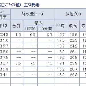 今年の夏も、暑くなりそうですのサムネイル