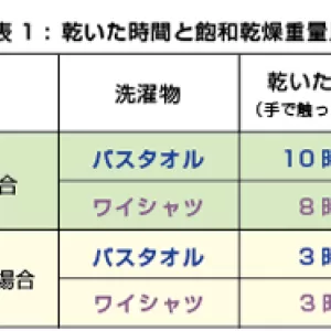 お風呂を乾燥させよう！のサムネイル
