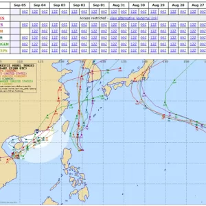 台風情報は複数の機関を見るべしのサムネイル
