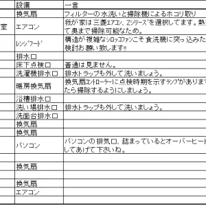 大掃除に向けて -その2 設備機器の掃除計画-のサムネイル
