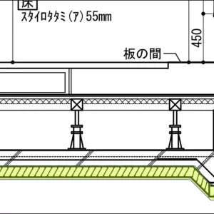 割栗石に可能性を見出してのサムネイル