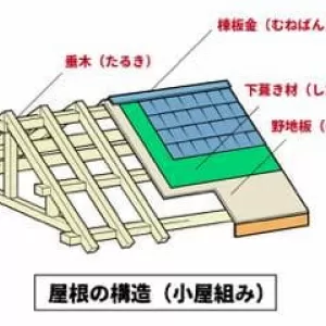 雨音と屋根④ 実は屋根ではない…!?のサムネイル