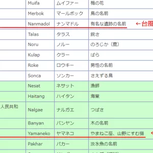 ナンマドルのサムネイル