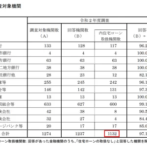住宅ローンって…大変だ…のサムネイル