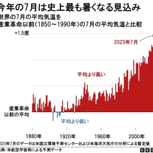 地球沸騰化のサムネイル