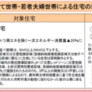 屋根のパネルか木の葉の絨毯かのサムネイル