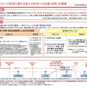 新たな補助金のサムネイル